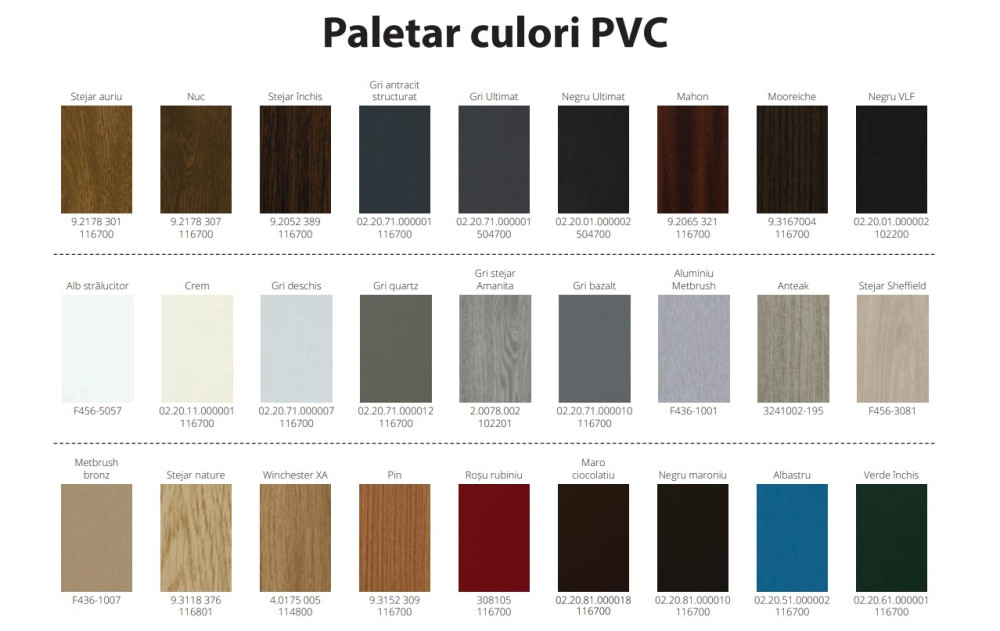 Ferestre PVC Confort 76 Plus